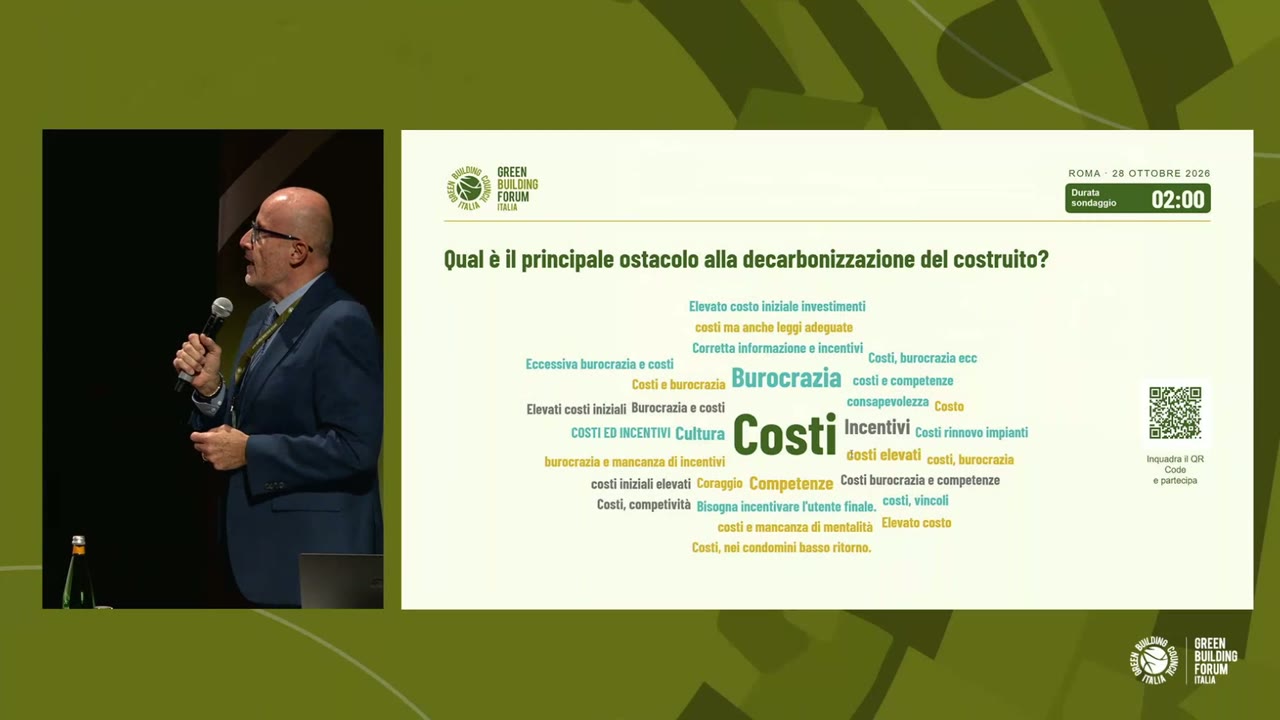La nuvola di parole proiettata in sala con la domanda «Qual è il principale ostacolo alla decarbonizzazione del costruito?»